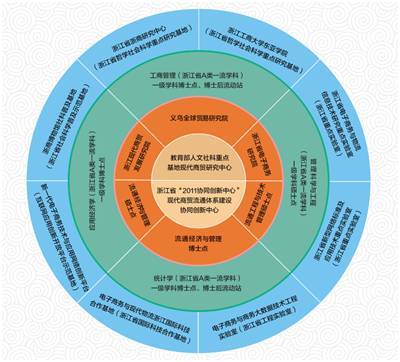 浙江工商大學(xué) 打造現(xiàn)代商貿(mào)流通智庫高地