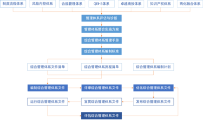 慧樸咨詢 工程建筑企業(yè)管理咨詢、培訓(xùn)與數(shù)字化轉(zhuǎn)型的領(lǐng)導(dǎo)服務(wù)商