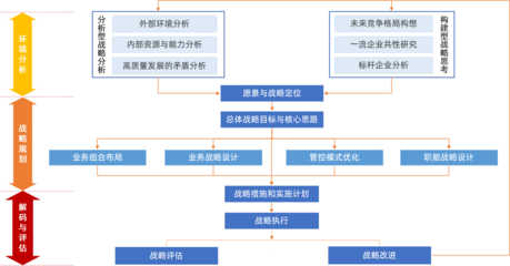 慧樸咨詢 引領(lǐng)工程建筑企業(yè)管理咨詢、培訓(xùn)與數(shù)字化轉(zhuǎn)型的卓越服務(wù)商