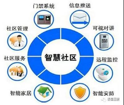 秦皇麗景項目軟件開發工程進度播報