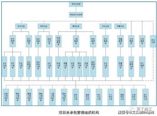 中建四局精品工程觀摩 軟件開發在技術亮點與管理措施中的創新應用