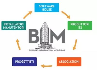 MCE 2022意大利暖通制冷展 技術融合與軟件創新引領行業未來
